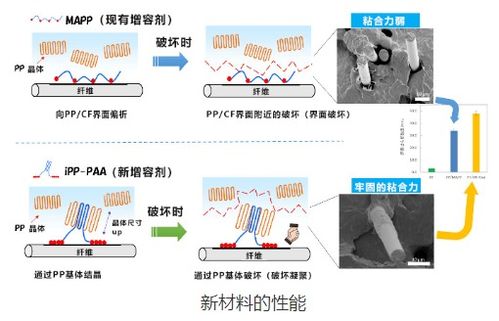 日本研发新型热塑性碳纤维复合材料,适用于半导体等精密部件领域