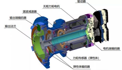 珞石机器人任赜宇 柔性协作机器人为何是机械臂的未来趋势