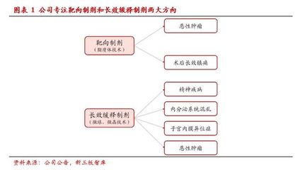 圣兆药物(832586):新型制剂蓝海明珠,股权激励绑定核心人才,目标市值120亿
