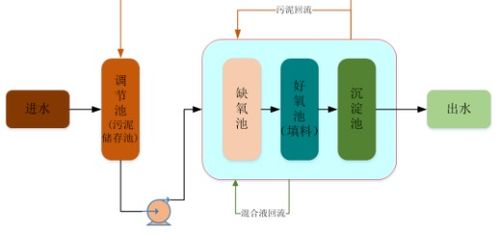 中建三局自主研发新型分散式污水处理设备成功生产下线