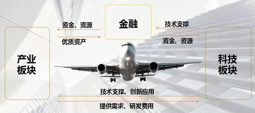 上海合星金控旗下合星布局磐界投资，大力推进安徽省产业基金与新型汽轮机研发销售