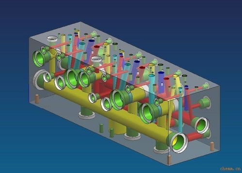 创新驱动未来 新型汽轮机核心组件油路块的研发突破与市场拓展策略